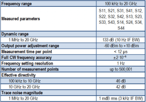 Cobalt 20 GHz C1420 USB VNA network analyzer specifications