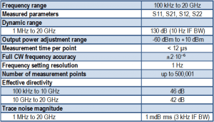 Cobalt 20 GHz C2220 USB VNA network analyzer specifications