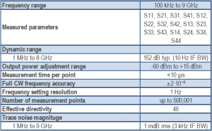 Cobalt 9 GHz C2409 USB VNA network analyzer specifications