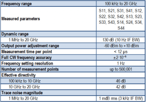 Cobalt 20 GHz C2420 USB VNA network analyzer specifications