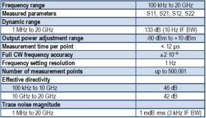 Cobalt 20 GHz C4220 USB VNA network analyzer specifications