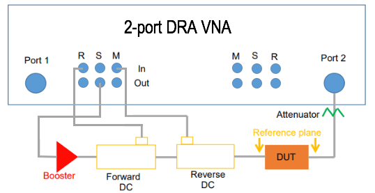 2-port dra vna diagram