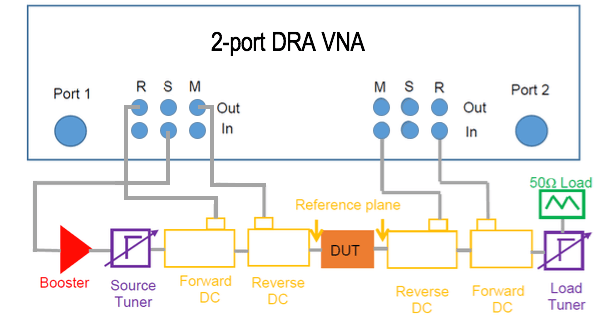 2 port DRA VNA diagram