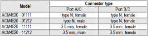 ACM automatic calibration module 4 port 20 GHz