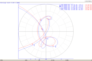 Passive RF System Measurements rf component testing