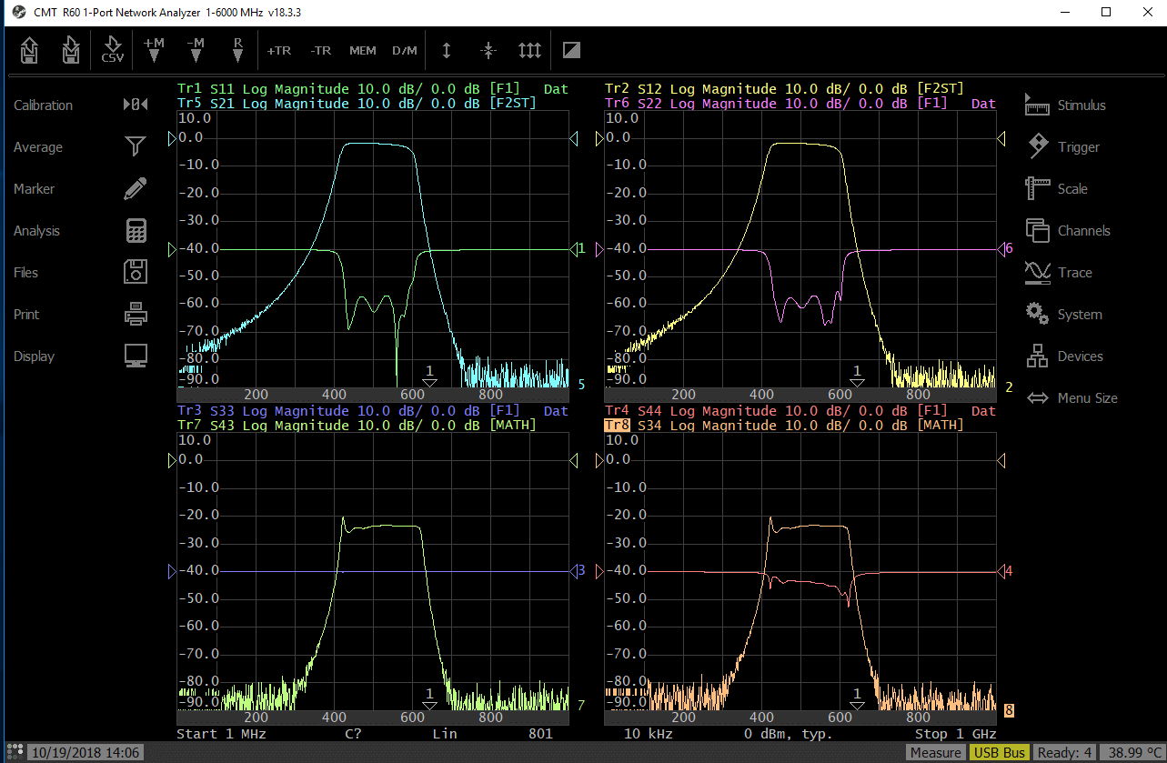 rnvna software multiport network analysis