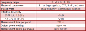 1-Port 14 GHz Reflectometer VNA Network Analyzer Specifications