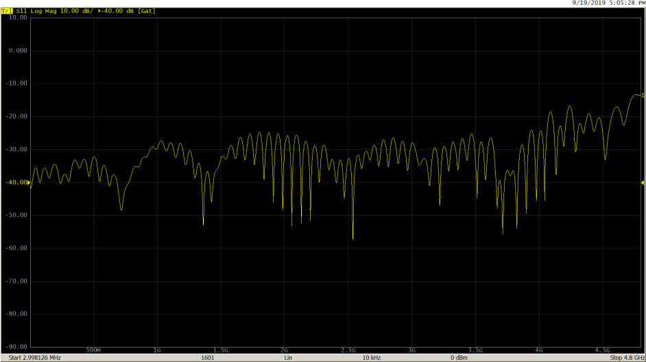 Return Loss After Gating Screenshot