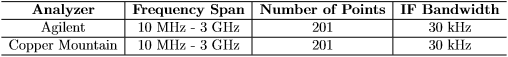 Planar 304/1 Network Analyzer Initial Testing