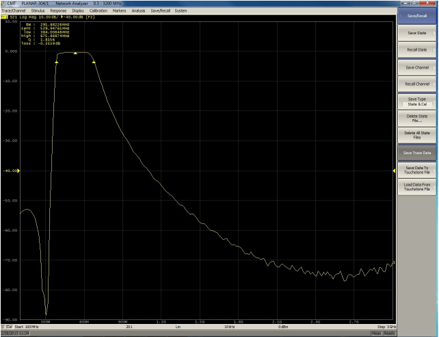 Planar 304/1 Network Analyzer Initial Testing