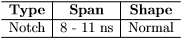 time domain table 3