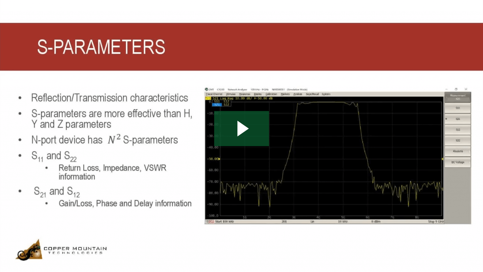 what are s-parameters video