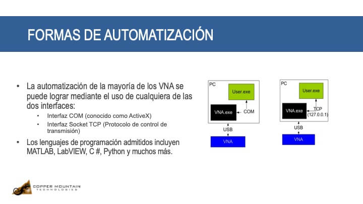 Automatizando Mediciones en un VNA