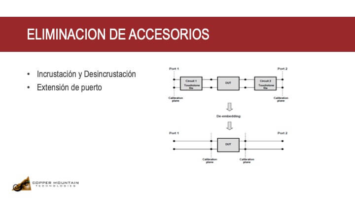 Eliminacion de Accesorios en mediciones de VNA