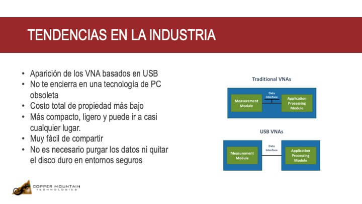 Tendencias en la industria de RF y Microondas