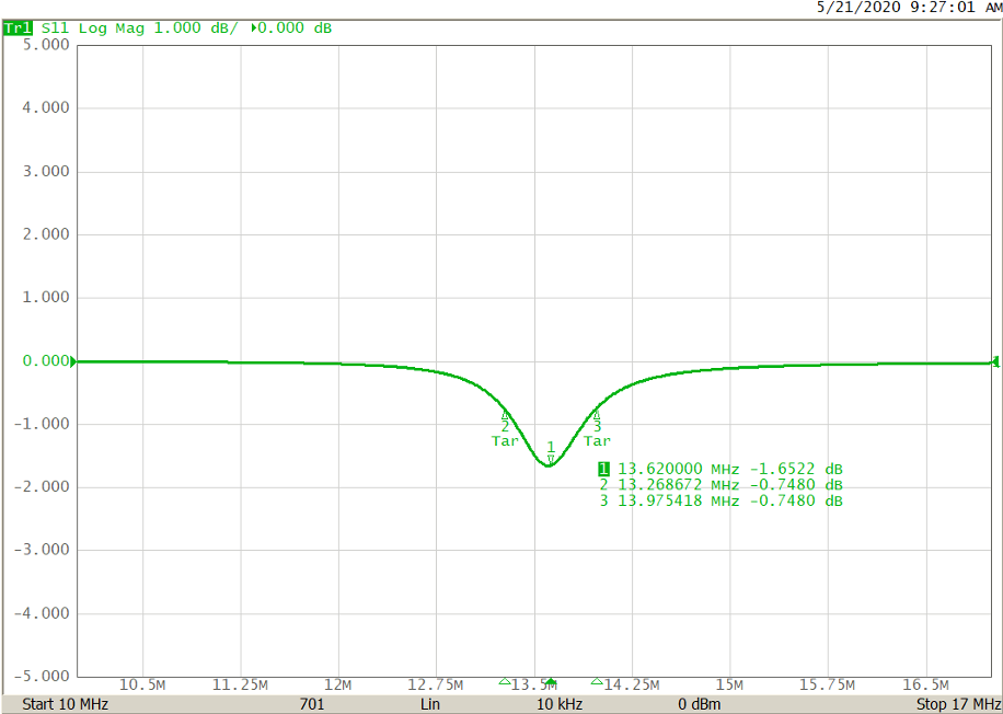 return loss reasonator measurement