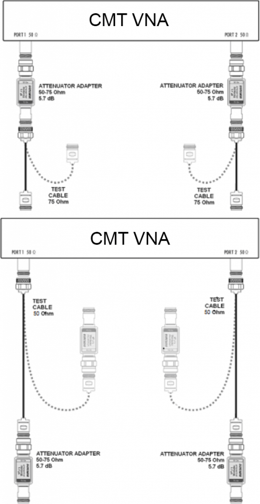 VNA diagram