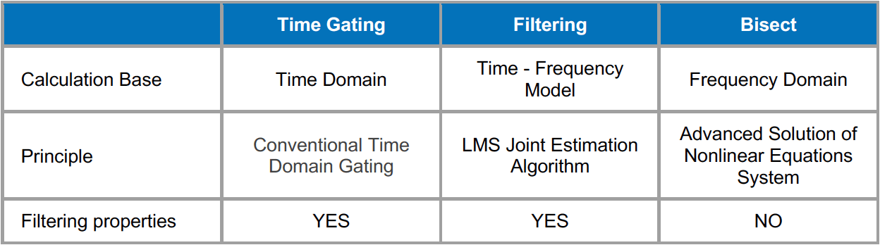 AFR Plug-in Basic Principles and Differences Table