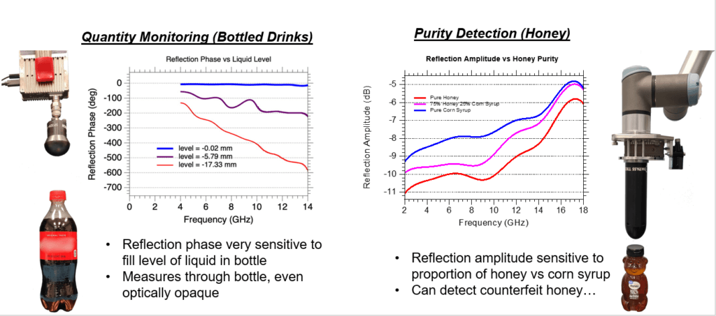 CTG Data: Quality Monitoring (coke) vs. Purity detection (honey)